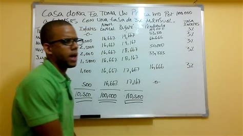 Descubre Cómo Calcular El Saldo Insoluto De Forma Sencilla