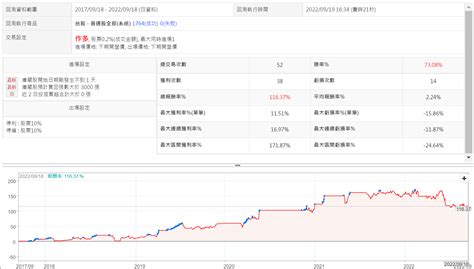 股市傳說實驗室19~實施庫藏股的股票能買嗎？ Xq官方部落格