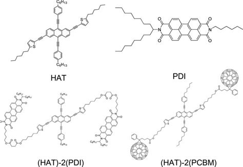 Scheme 1 Structures Of Hat Pdi And A σ D σ A Type Molecules Bearing