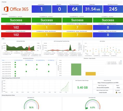 What Is Microsoft Dashboard