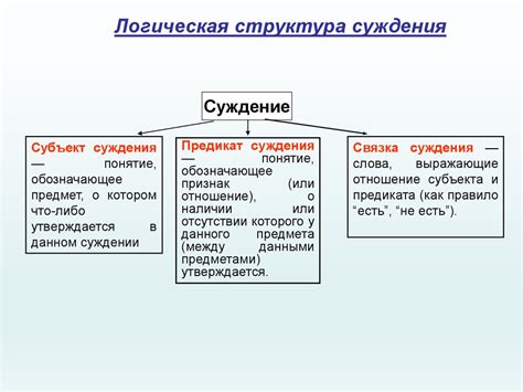 Суждение как форма мышления - презентация онлайн