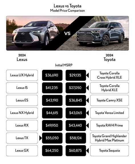 Lexus Vs Toyota In Phoenix A Detailed Comparison