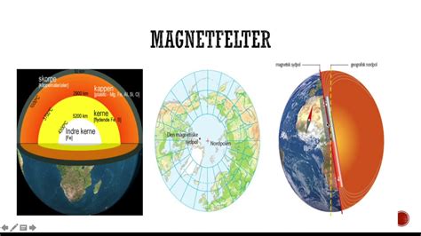 Magnetisme Elektromagnetisme YouTube