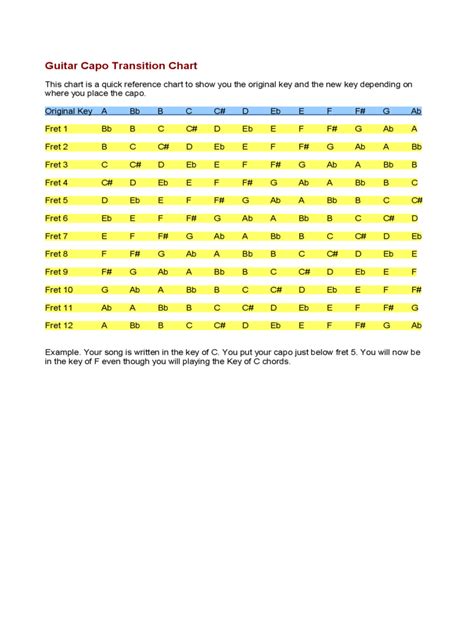 2025 Capo Chart Template Fillable Printable Pdf And Forms Handypdf