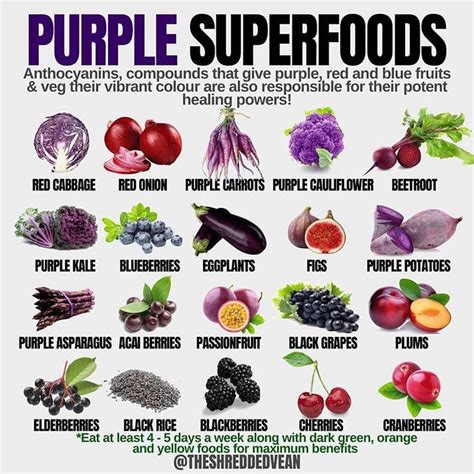 Rasi Martin On Instagram 🍆🍇 That Purple Goodness What Purple Fruits And Veg Do You Eat Daily