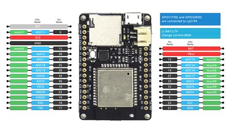 Micropython Esp32 Vscode