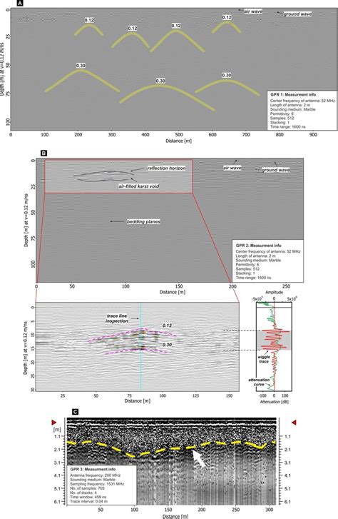 Ground Penetrating Radar GPR Analysis White Inset Boxes Contain A