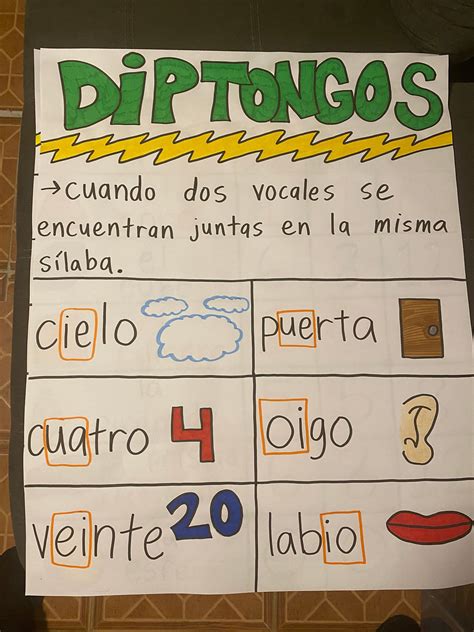 Diptongos Anchor Chart Spanish Etsy