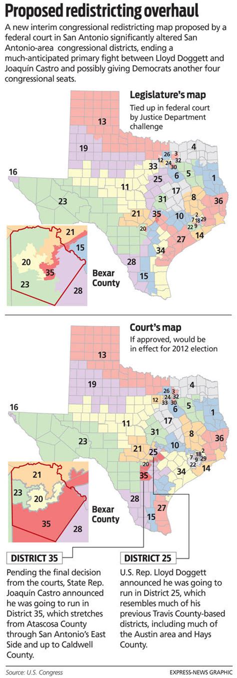 Texas Democrats Could Gain Four Seats As A Result Of Court Ordered