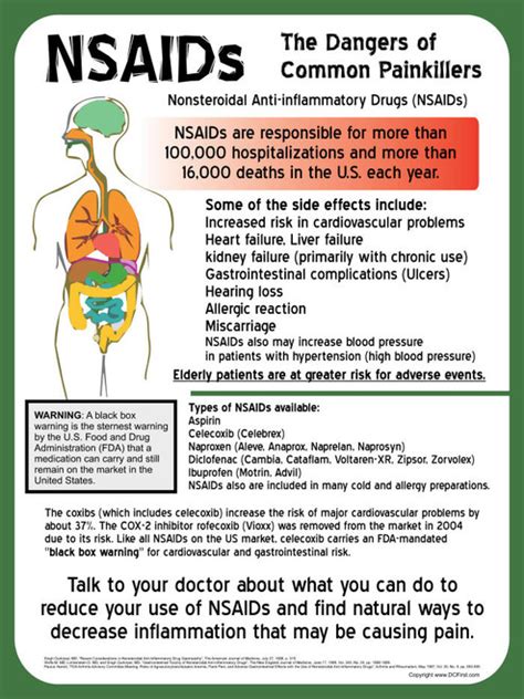 NSAIDS Poster - Clinical Charts and Supplies