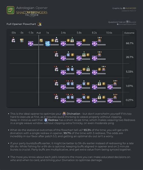 Astrologian Ast Overview Final Fantasy Xiv Ffxiv Saltedxiv