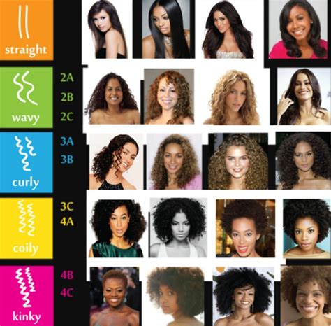 Curly Hair Type Chart - real write homeless