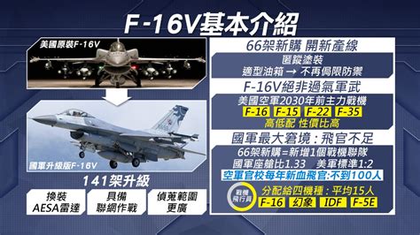 F 16v戰力升級看過來 可掛載最新型響尾蛇飛彈│空軍│蔡英文│f16v│tvbs新聞網