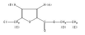 ETHYL 5 CHLOROMETHYL 2 FURANCARBOXYLATE 2528 00 9 1H NMR Spectrum