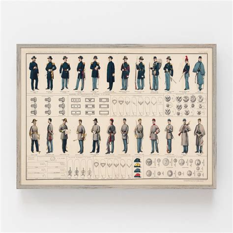 Civil War Uniforms Chart Featuring Caps, Badges and Buttons Worn ...