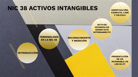 Nic Activos Intangibles By Jean Paul Cv On Prezi