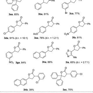 Annulation Of Styrenes And Bromo Arylacetic Acids Conditions A J