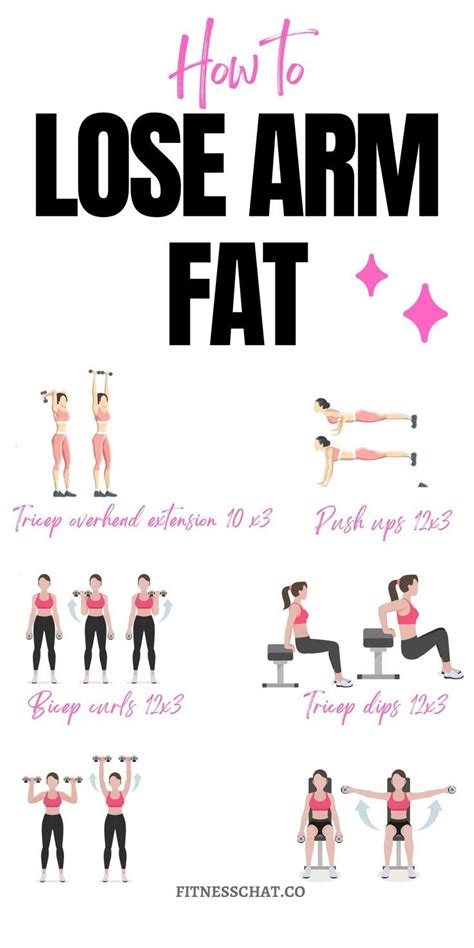 How To Tone Flabby Arms Best Arm Workouts For Women Easy Arm