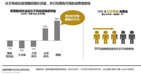 賣場下跌9、社交電商增長41進擊的社交電商如何搶灘母嬰市場 每日頭條