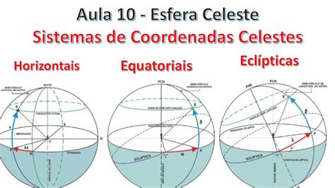 Aula 10 Esfera Celeste Sistemas De Coordenadas YouTube