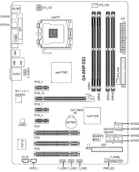 Motherboard Diagram Block Diagram Template Atelier Yuwaciaojp