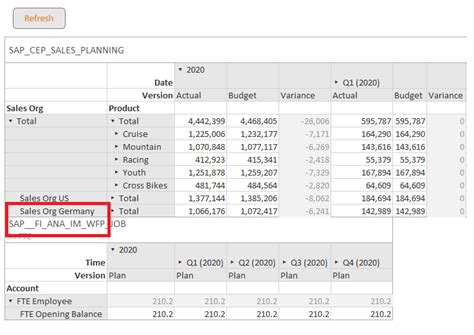 What S New In Sap Analytics Cloud Add In For Micr Sap Community