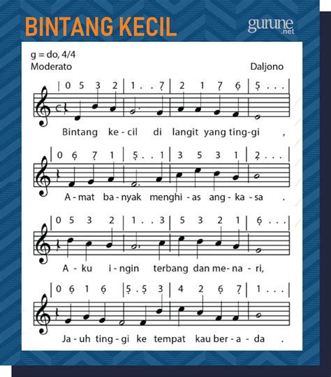 Beberapa Contoh Lagu Bertangga Nada Mayor Dan Minor Gurune Net