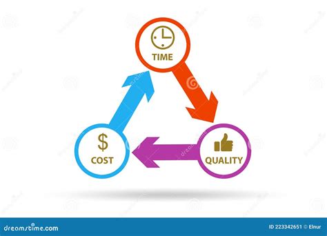 Concepto De Eficiencia Con Tiempo De Coste Y Calidad Stock De