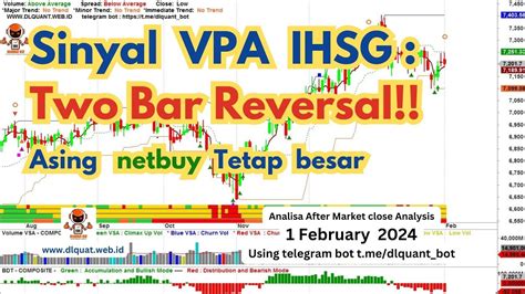 Sinyal Vpa Ihsg Two Bar Reversal Volumenya Low Analisa Saham After