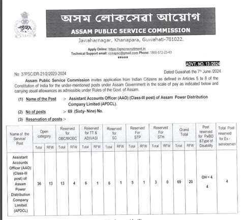 Assam Psc Aao Recruitment Under Apdcl