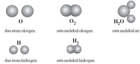 Pengertian Dan Contoh Atom Molekul Dan Ion Serta Perkembangan Model Teori Atom Menurut John Dalton