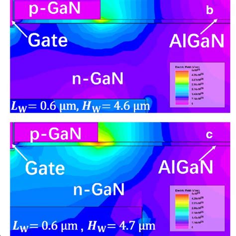 PDF On The Baligas Figure Of Merits BFOM Enhancement Of A Novel