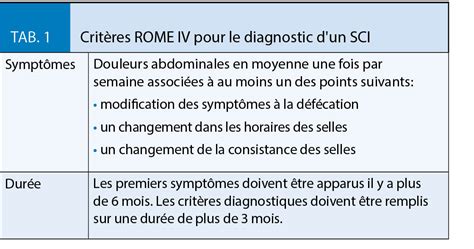 Syndrome du côlon irritable Aerzteverlag medinfo AG