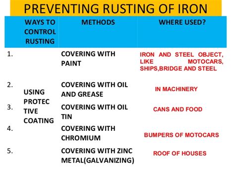 Prevention Of Rusting Science Quizizz