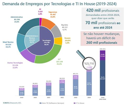 Como Ficou O Mercado De Ti Durante A Pandemia Em Blog Do Curso Adv