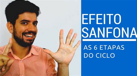 EFEITO SANFONA AS 6 FASES Como Acabar O Efeito Sanfona YouTube