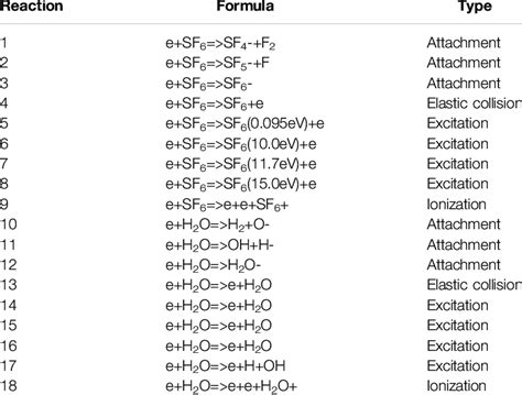 Cross Section Set Of The Considered Electron Collision Reactions