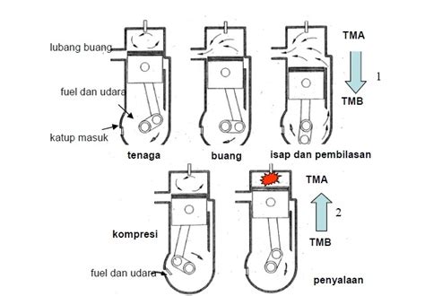 Kukuh Pambudi Perbandingan Motor 4 Tak Dengan Motor 2 Tak