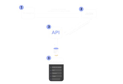 API Consultas rápidas de empresas