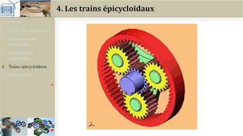 Engrenages 4 Train épicycloïdal PCSI MPSI PTSI YouTube