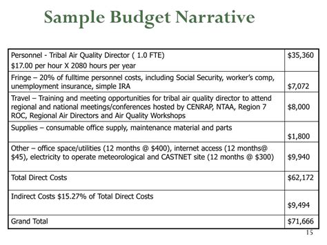 Budget Narrative Template