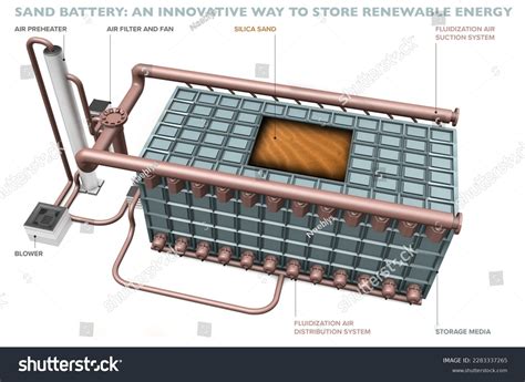 748 Sand Battery Technology Images, Stock Photos, 3D objects, & Vectors ...