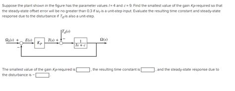 Solved Suppose The Plant Shown In The Figure Has The Chegg