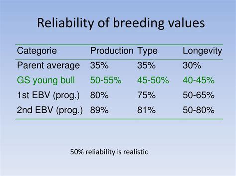 PPT Genomic Selection In Dairy Cattle PowerPoint Presentation Free