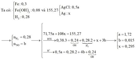 Cho hòa tan hoàn toàn gồm 16 8 gam Fe và 8 56 gam Fe OH 3 vào 500 ml