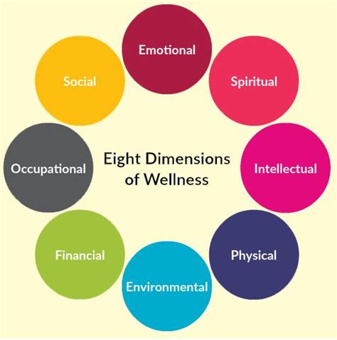 Theoretical Conceptualisations Of Wellbeing Wellbeing In Educational