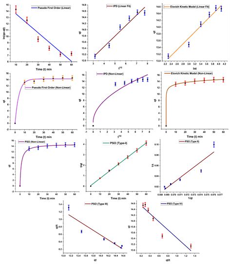 Molecules Free Full Text Ecofriendly Synthesis Of Magnetic