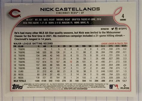 2022 Topps Chrome Nick Castellanos 4 Prism Refractor Cincinnati Reds