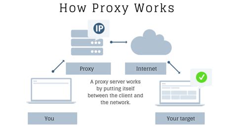 proxy servers explained safeguard  businesss sensitive data
