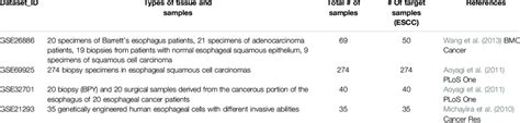 Clinical Characteristics Of Metabolic Syndrome Related Traits Download Scientific Diagram